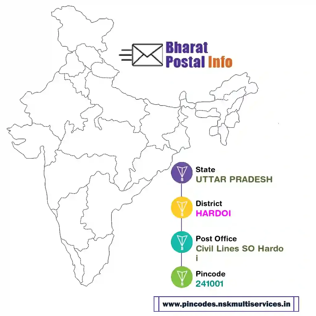 UTTAR PRADESH-HARDOI-Civil Lines SO Hardoi-241001